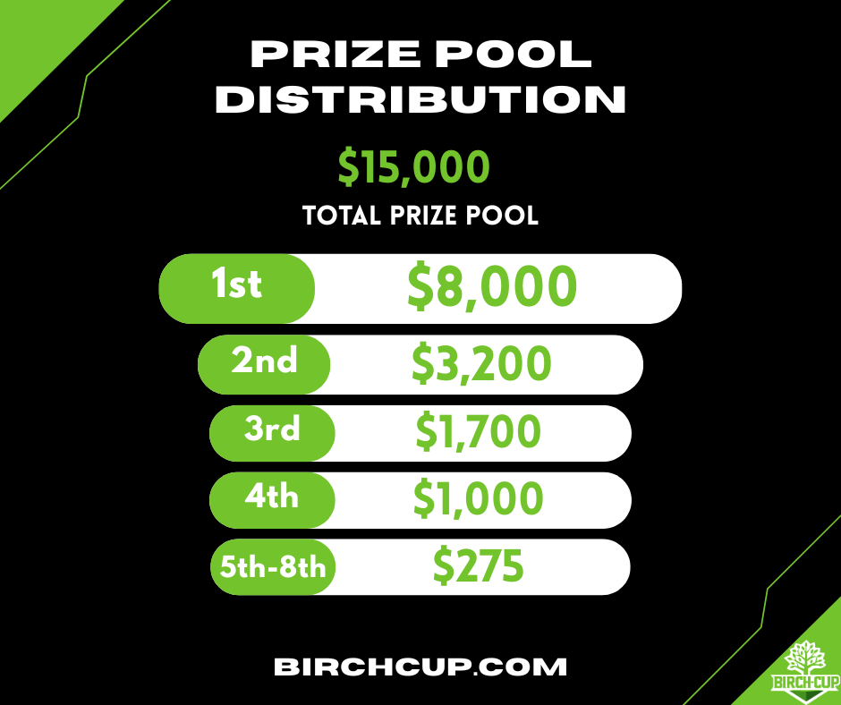 Birch Cup Prize Pool